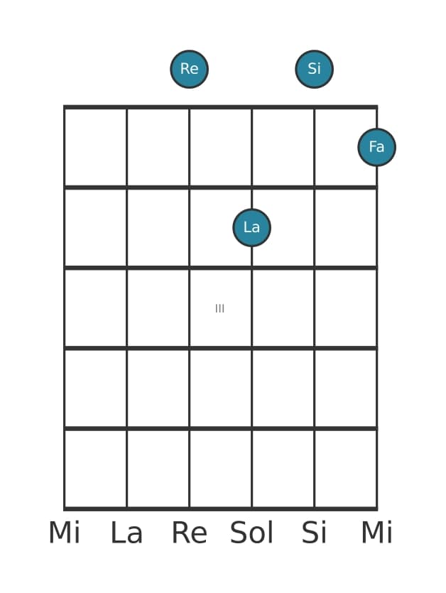 Voz de guitarra #4 del acorde Re Sexta menor