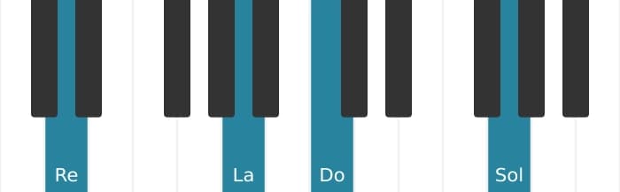 Voz de piano del acorde Re Menor séptima con undécima añadida - 1