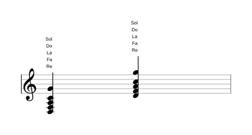 Partitura de Re Menor séptima con undécima añadida en tres octavas (3)