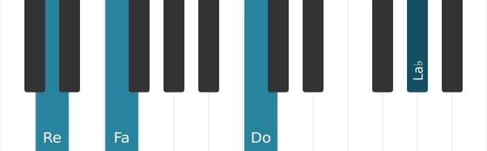 Voz de piano del acorde Re Menor séptima con quinta bemol - 2