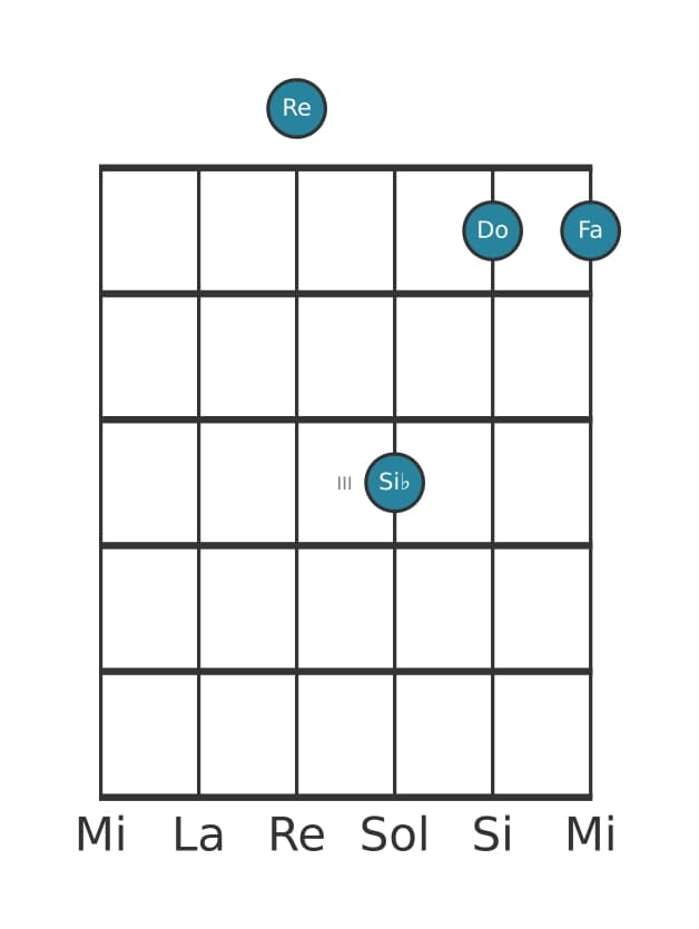 Voz de guitarra #2 del acorde Re Menor séptima con quinta aumentada