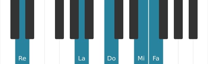 Voz de piano del acorde Re Novena menor - 1