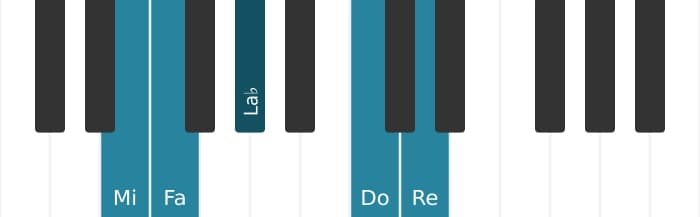 Voz de piano del acorde Re Novena menor con quinta bemol - 3