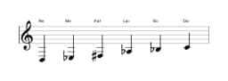 Partitura de la escala Re misteriosa sostenido 1 en tres octavas (3)