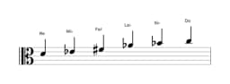 Partitura de la escala Re misteriosa sostenido 1 en tres octavas (4)