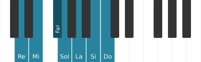 Escala Re Mixolidia por piano