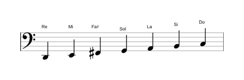 Partitura de la escala Re Mixolidia en tres octavas (2)