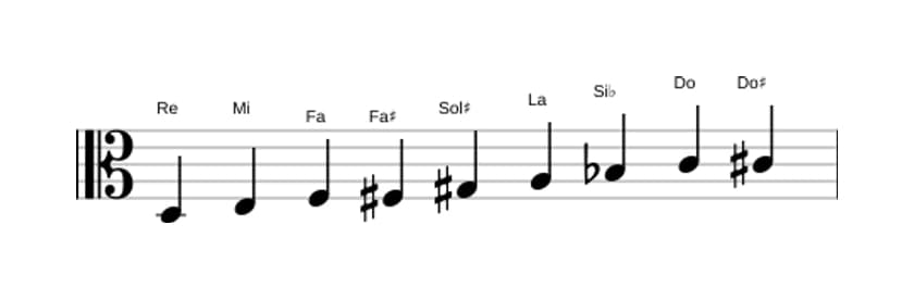 Partitura de la escala Re Modo de Messiaen 3 en tres octavas (3)
