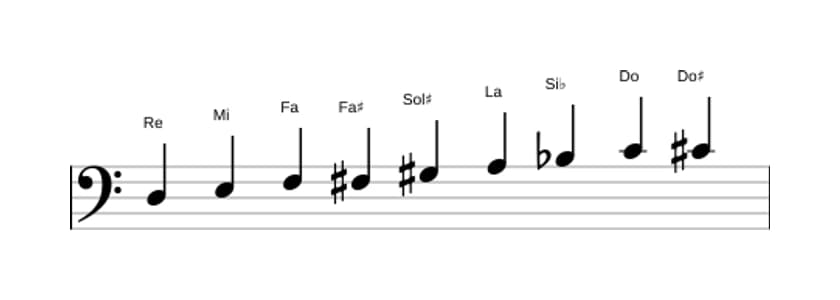 Partitura de la escala Re Modo de Messiaen 3 en tres octavas (3)