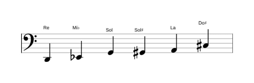 Partitura de la escala Re Modo de Messiaen 5 en tres octavas (2)