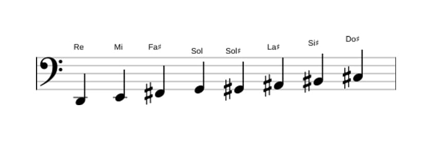 Partitura de la escala Re Modo de Messiaen 6 en tres octavas (2)