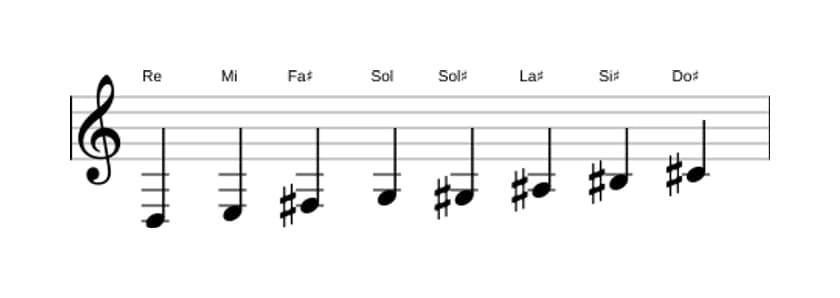 Partitura de la escala Re Modo de Messiaen 6 en tres octavas (3)