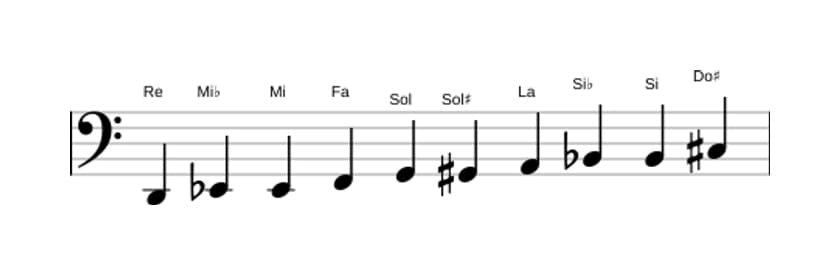 Partitura de la escala Re Modo de Messiaen 7 en tres octavas (2)