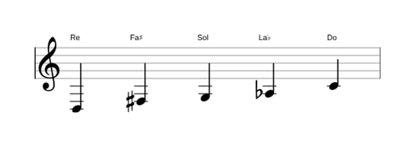 Partitura de la escala Re Pentatónica mayor napolitana en tres octavas (3)