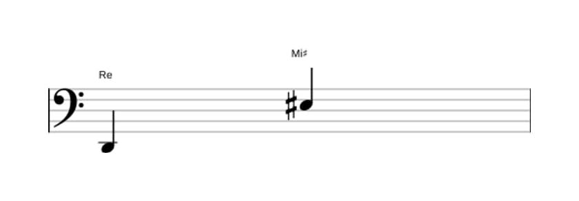 Partitura del intervalo Novena aumentada en tres octavas (2)