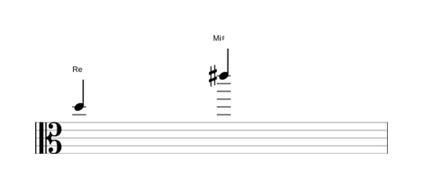 Partitura del intervalo Novena aumentada en tres octavas (5)