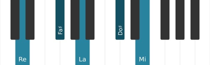 Voz de piano del acorde Re Novena mayor - 0