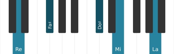 Voz de piano del acorde Re Novena mayor - 2
