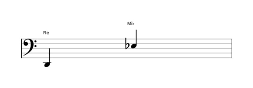 Partitura del intervalo Novena menor en tres octavas (2)