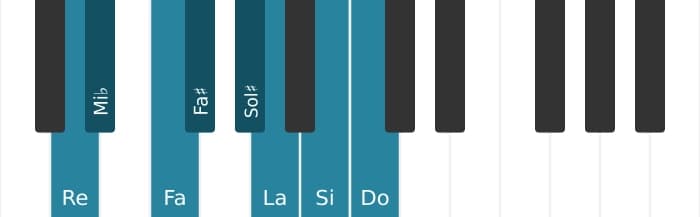 Escala Re Octatonica disminuida por piano