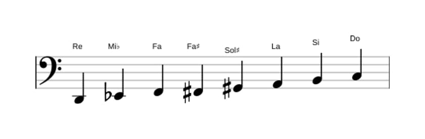 Partitura de la escala Re Octatonica disminuida en tres octavas (2)