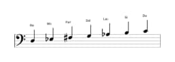 Partitura de la escala Re Oriental en tres octavas (3)