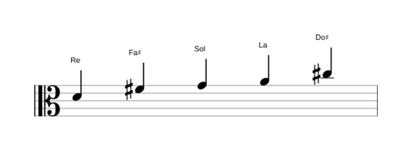 Partitura de la escala Re Pentatónica Jónica en tres octavas (4)