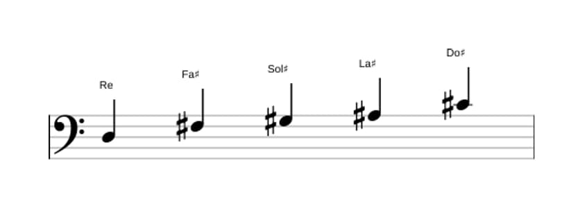 Partitura de la escala Re Pentatonica lidia sostenido cinco en tres octavas (3)
