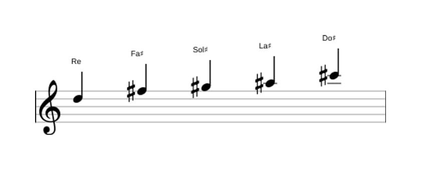 Partitura de la escala Re Pentatonica lidia sostenido cinco en tres octavas (5)