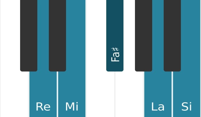 Escala Re Pentatónica mayor por piano