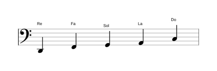 Partitura de la escala Re Pentatónica menor en tres octavas (2)