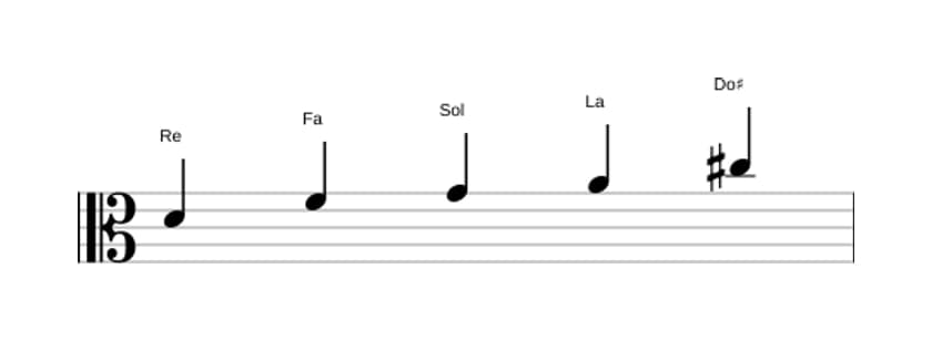 Partitura de la escala Re Pentatónica menor con séptima mayor en tres octavas (4)
