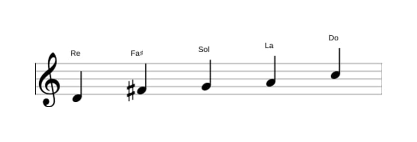 Partitura de la escala Re Pentatónica mixolidio en tres octavas (4)