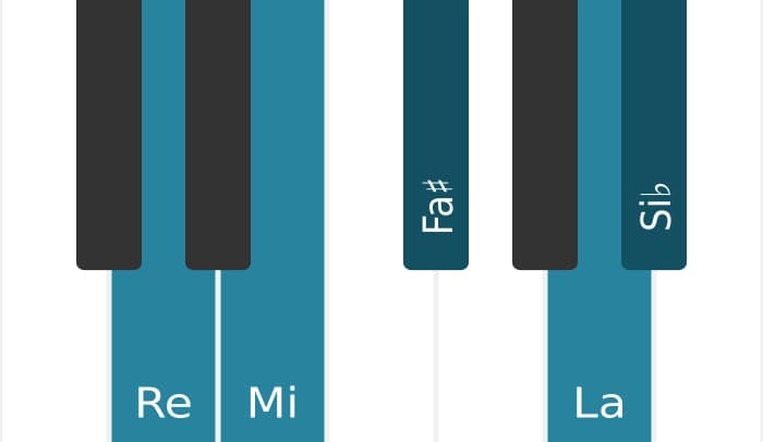 Escala Re Pentatonica sexta bemol por piano