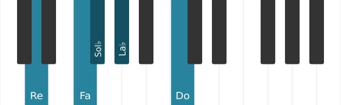Escala Re Pentatónica super locria por piano