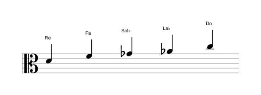 Partitura de la escala Re Pentatónica super locria en tres octavas (4)