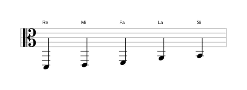Partitura de la escala Re Pentatónica tercera bemol en tres octavas (2)
