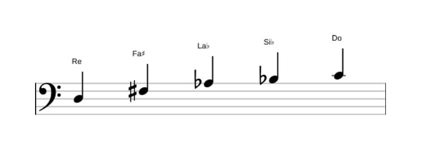 Partitura de la escala Re Pentatónica tono entero en tres octavas (3)