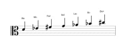 Partitura de la escala Re Persiana en tres octavas (4)