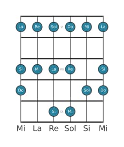 Escala de guitarra para Re Piongio en posición 4