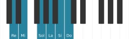 Escala Re Piongio por piano