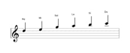 Partitura de la escala Re Piongio en tres octavas (5)