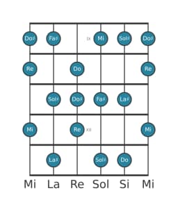 Escala de guitarra para Re Principal tono entero en posición 8