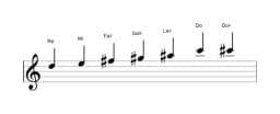 Partitura de la escala Re Principal tono entero en tres octavas (5)