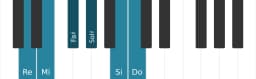 Escala Re Prometea por piano