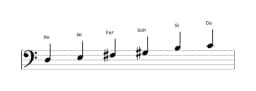 Partitura de la escala Re Prometea en tres octavas (3)