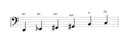 Partitura de la escala Re Prometea napolitana en tres octavas (2)