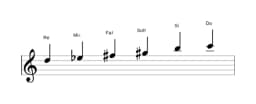 Partitura de la escala Re Prometea napolitana en tres octavas (5)