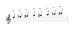 Partitura de la escala Re Purvi raga en tres octavas (5)