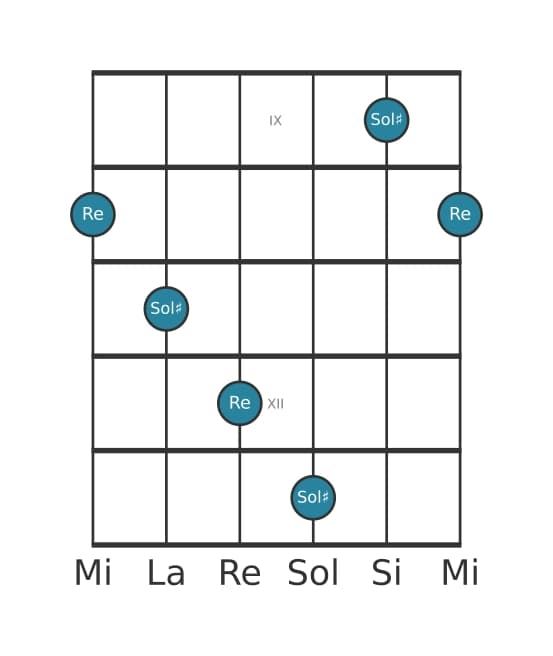 Diagrama de intervalo de guitarra para Quarta aumentada en la posición 8